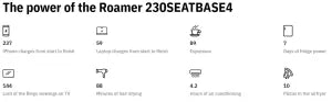 Roamer 230 Seat Base 4 Lithium Battery