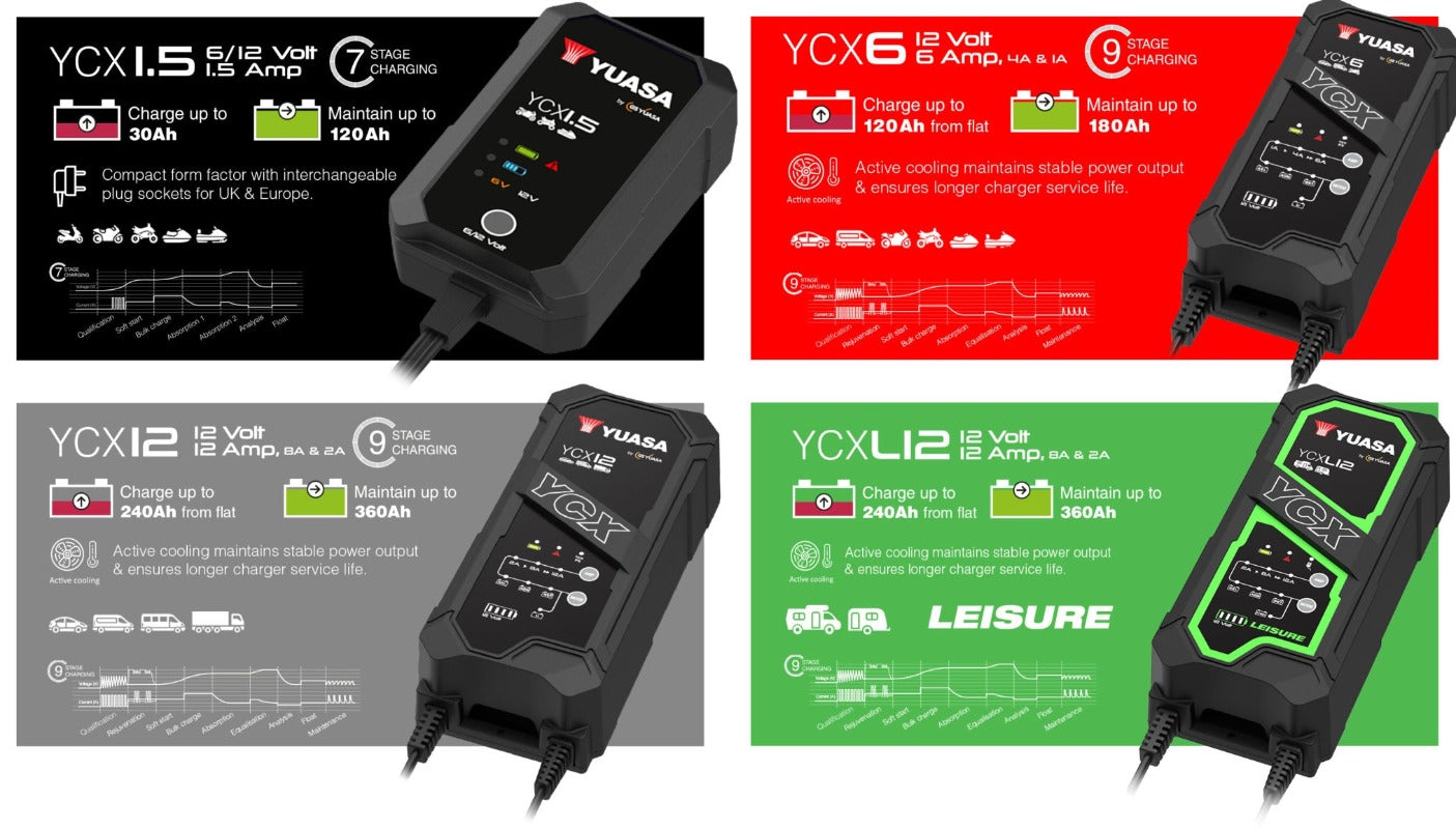 Yuasa Leisure Battery Charger Lithium ion, AGM, Gel, Wet 12Amp  fast charge